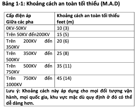 Bảng khoảng cách an toàn điện khi làm việc trên xe nâng người